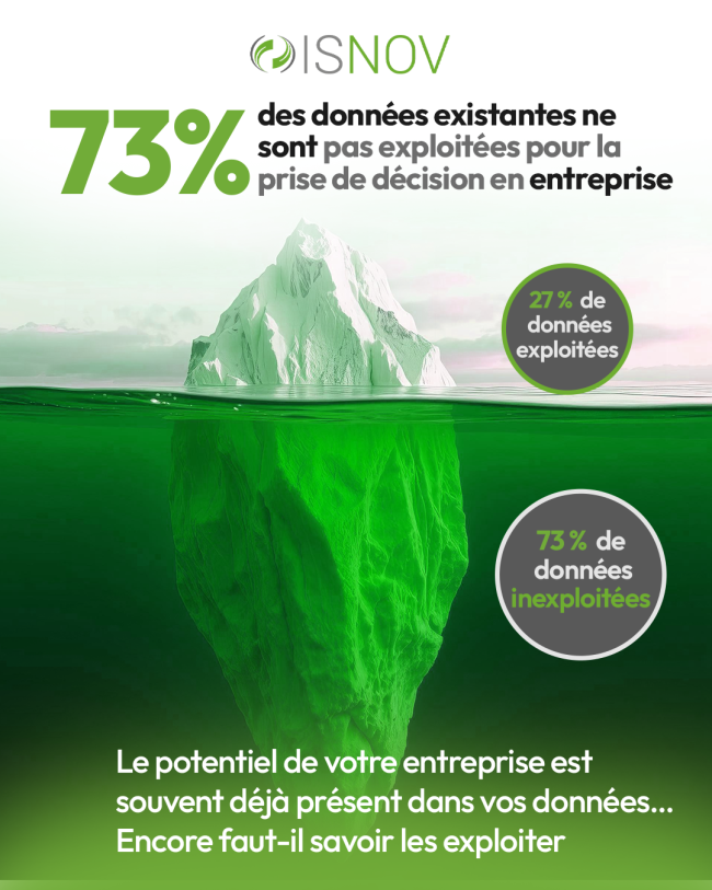 73% des données existantes en entreprise ne sont pas exploitées 73% des données existantes en entreprise ne sont pas exploitées